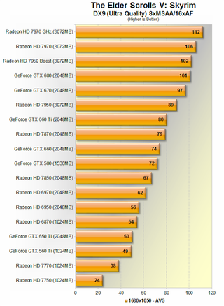 Illustration for article titled The Best Graphics Cards: Nvidia vs. AMD Current-Gen Comparison